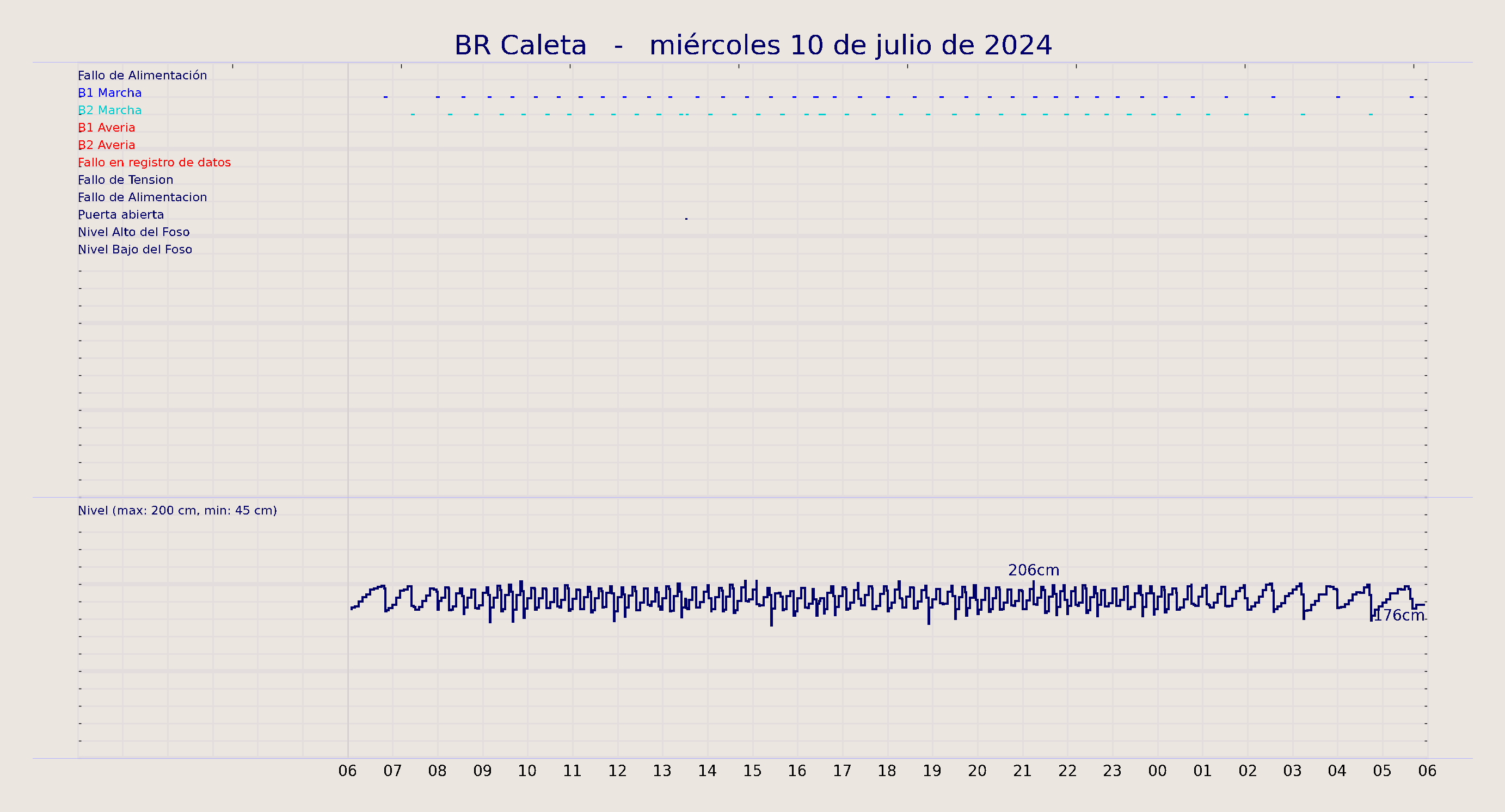 ../../imagenes/vid/2024/BR Caleta/2024-07-10 BR Caleta.png